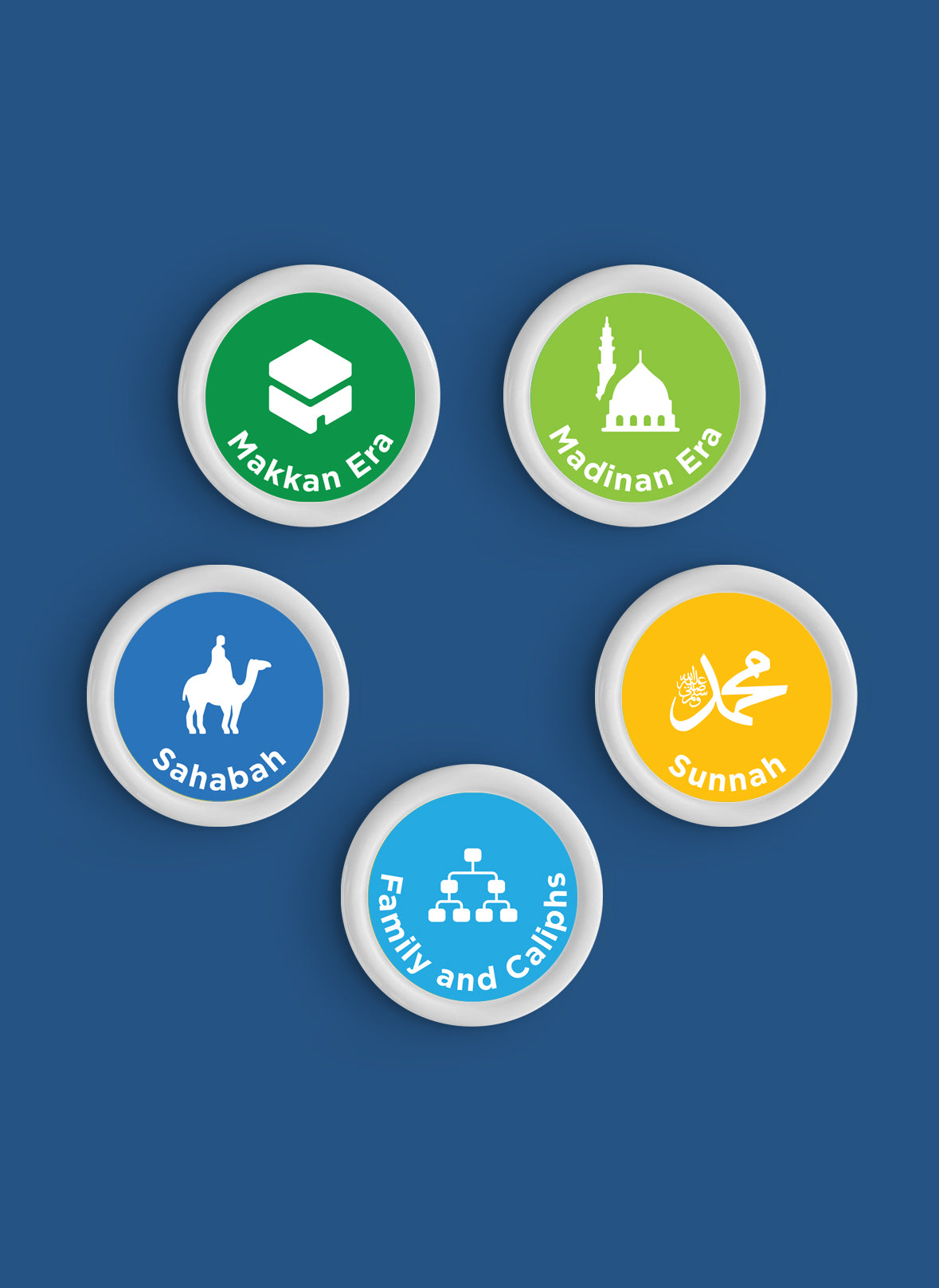 Seerah Series
